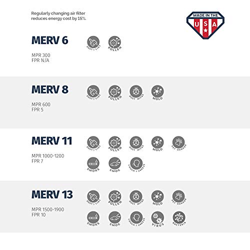 16x20x1 MERV 11 Pleated Air Filter, 6 Pack E68795