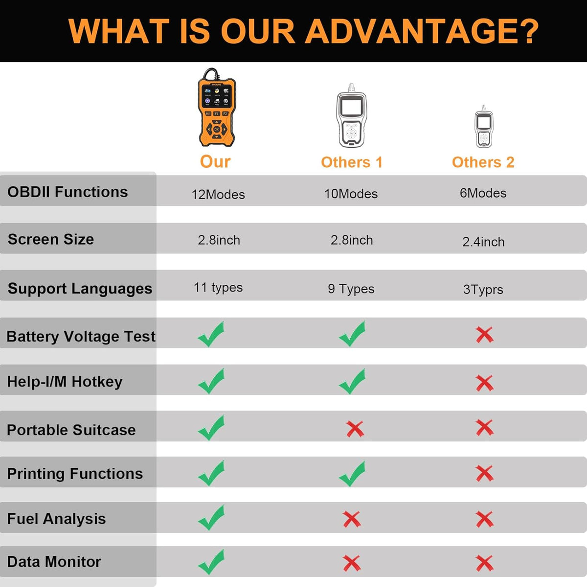 OBD2 Scanner Diagnostic Tool V37105
