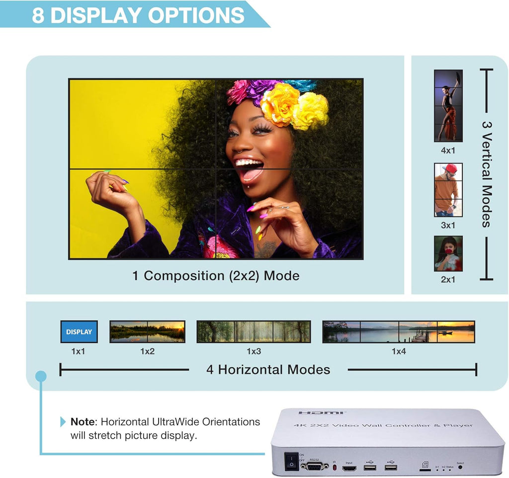 2x2 Video Wall Controller with Media Player, 1080p, HDMI 1.4, 1 HDMI Input & 4 Outputs Q7966