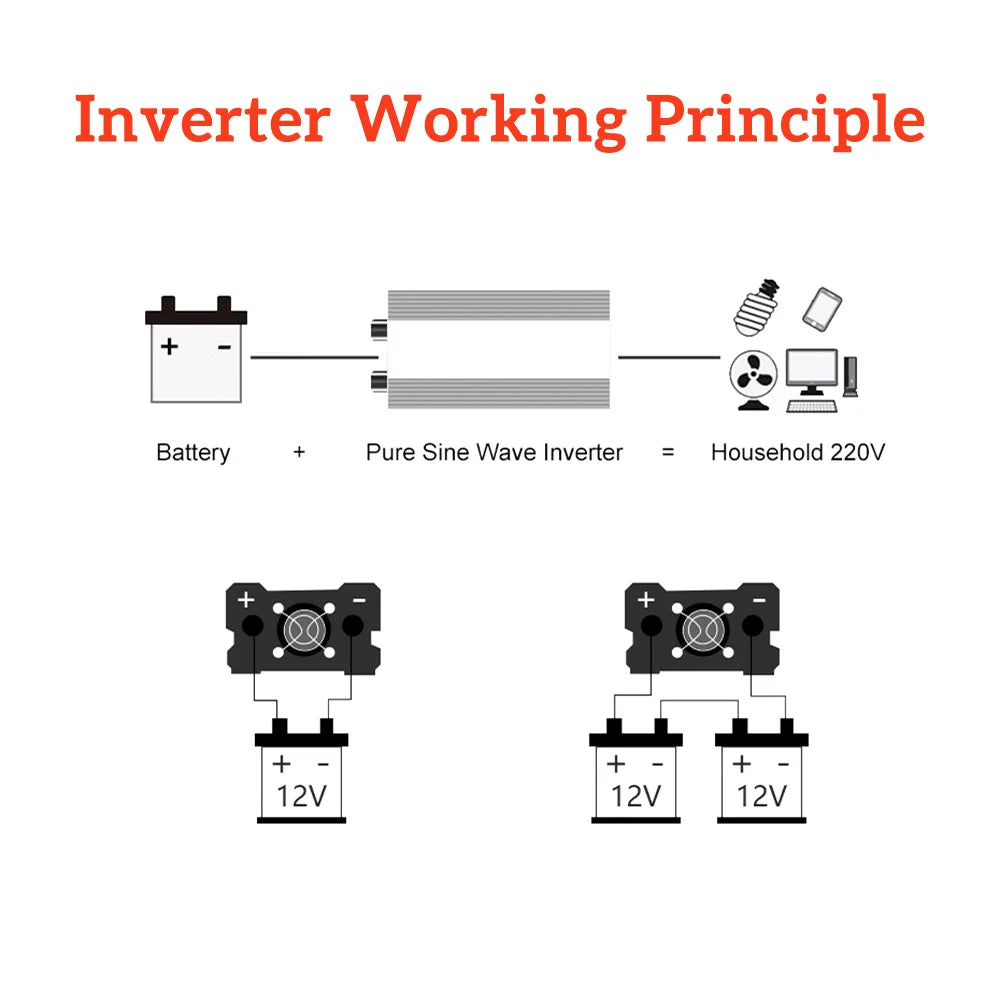 1000 Watt Pure Sine Wave Power Inverter S82563