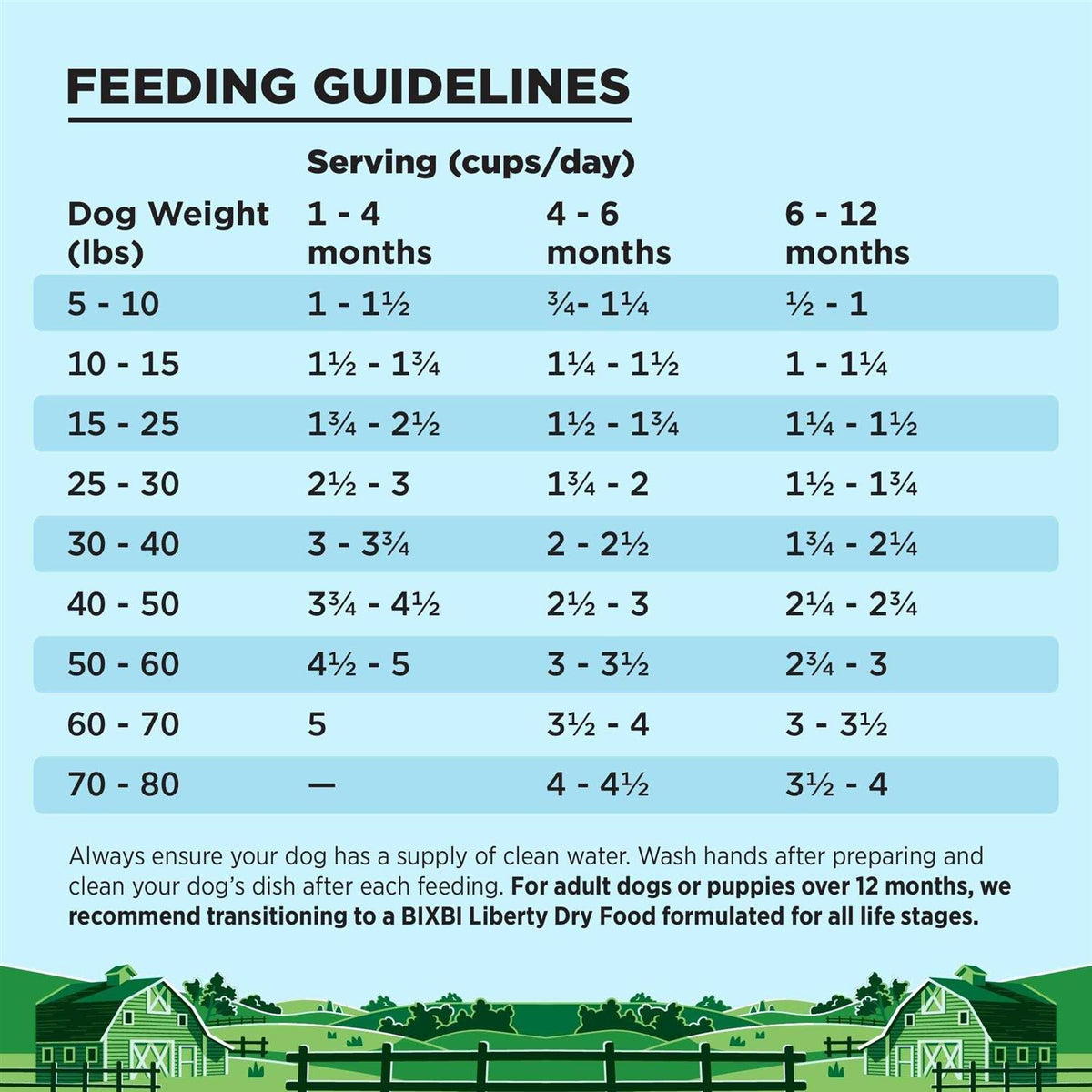 Puppy Food Q240510