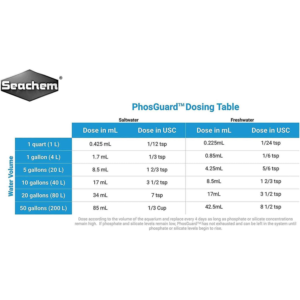 PhosGuard P271