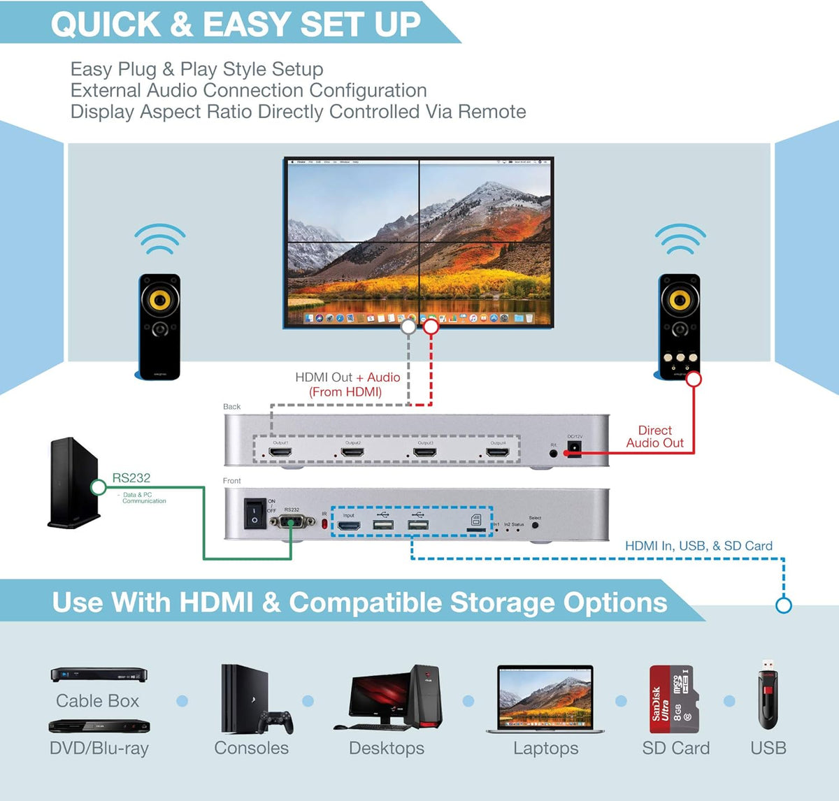 2x2 Video Wall Controller with Media Player, 1080p, HDMI 1.4, 1 HDMI Input & 4 Outputs Q7966